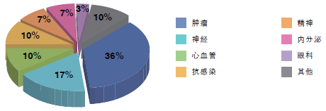 研究中心管理